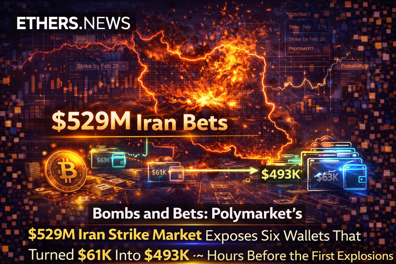 Bombs and Bets: Polymarket's $529M Iran Strike Market Exposes Six Wallets That Turned $61K Into $493K — Hours Before the First Explosions Hit Tehran