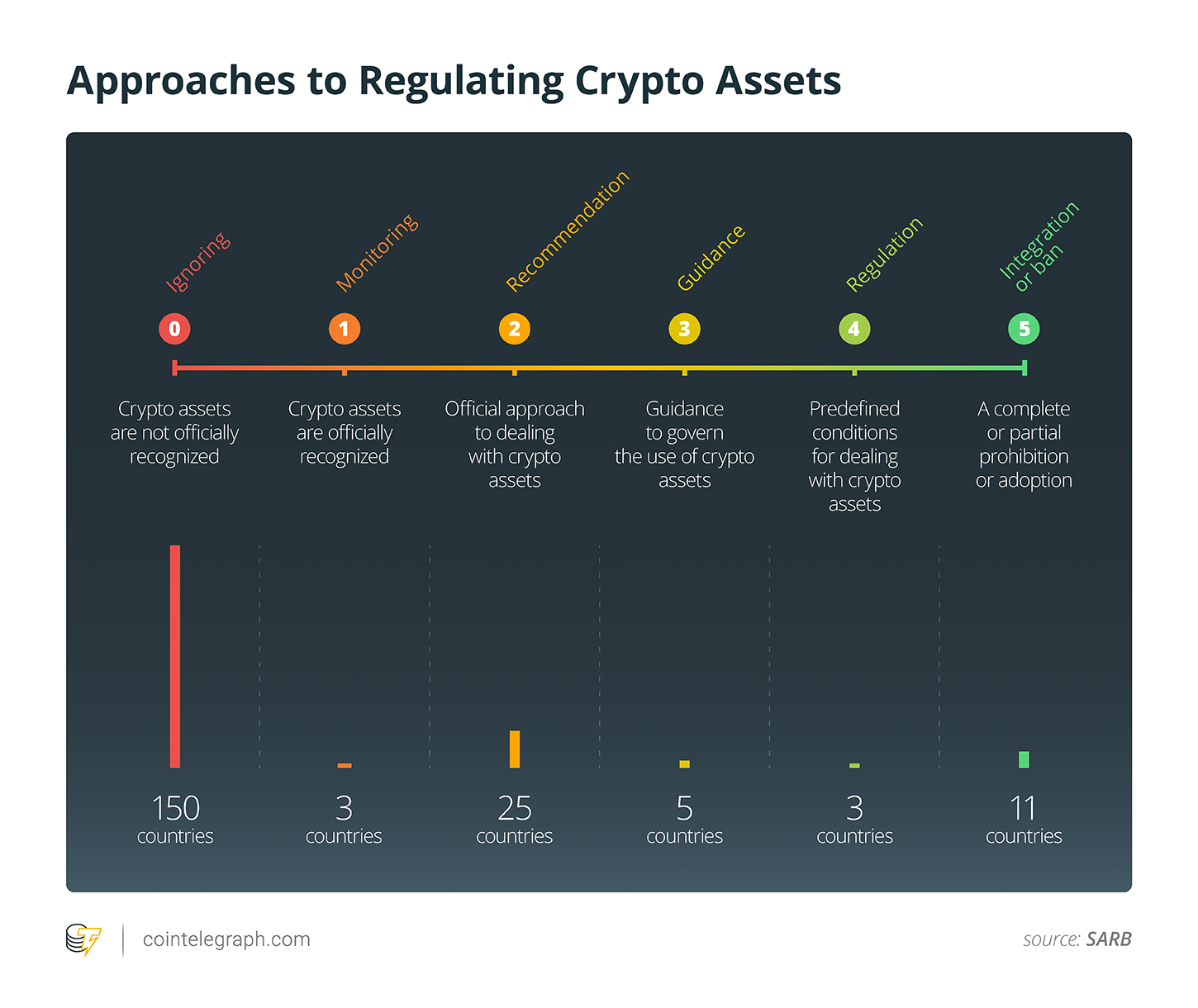 Approaches to Regulating Crypto Assets