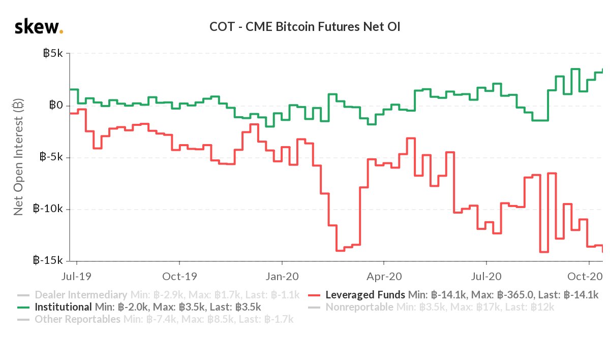 Institutions Long and Hedge Funds Short: Bitcoin Options Traders Prep for 'Big Moves' Ahead